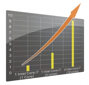 eDesign- Parallel Computing