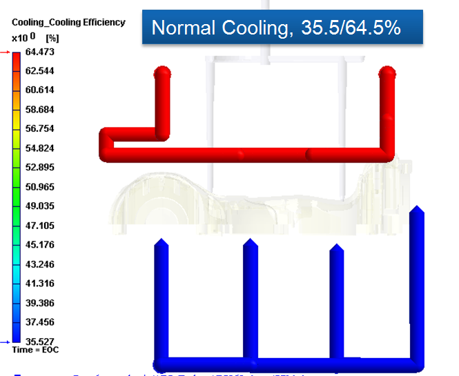 normal cooling efficiency