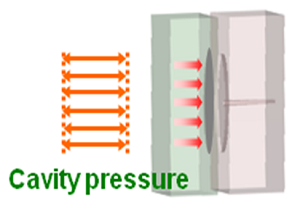 ICM cavity pressure