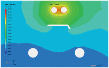 RHCM mold temperature