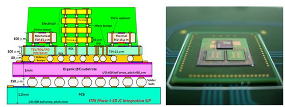Securing computer hardware using 3d integrated circuit ic 