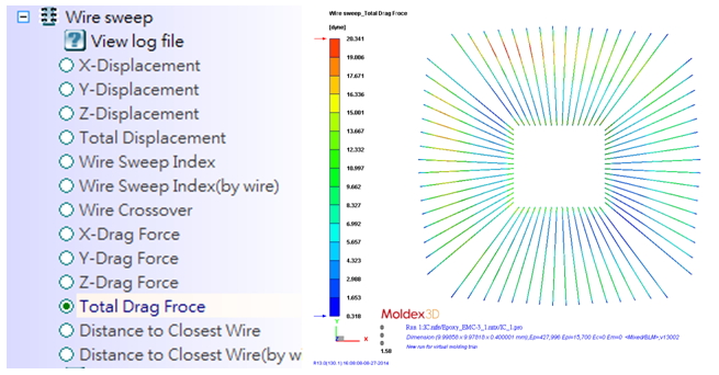 how-to-evaluate-wire-sweep-issue-through-drag-force-distribution-analysis-6