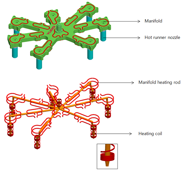 Moldex3D模流分析之Moldex3D协助YUDO完成热浇道设计验证和开发的图1