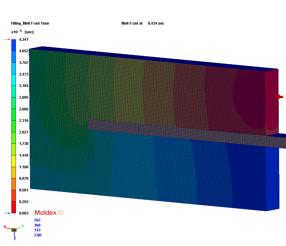 core-deflection