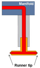 resolving-flow-imbalance-in-medical-product-molding-5