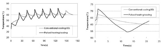 seoul-national-university-science-technology-utilizes-moldex3d-to-conduct-study-of-cooling-performance-4