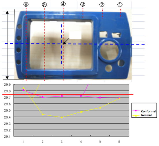 enhancing-product-quality-via-conformal-cooling-design-10