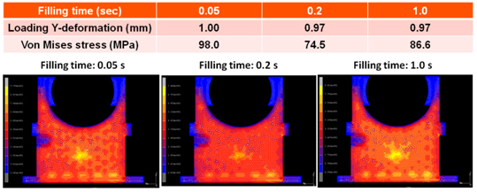 adding-value-to-plm-with-integration-of-molding-simulation-and-structural-analysis-4