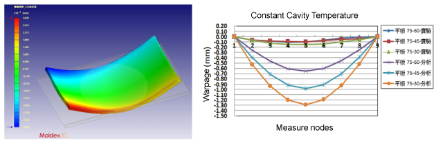 study-of-product-warpage-with-discrete-rib-flat-structure-3