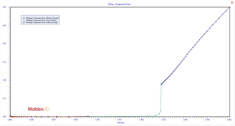 optimization-of-fiber-reinforced-composites-process-parameters-through-compression-molding-5