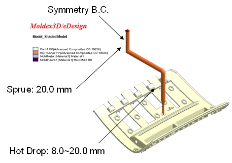 optimization-technology-for-plastic-injection-molding-through-design-of-experiment-doe-method-1
