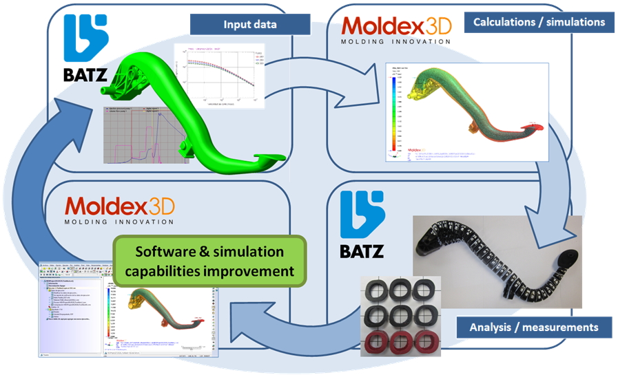 structurally-critical-wit-part-design-optimization-with-moldex3d-2