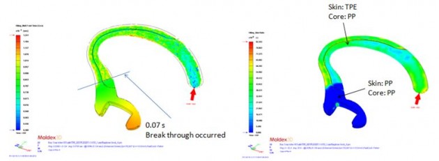 mcm simulation