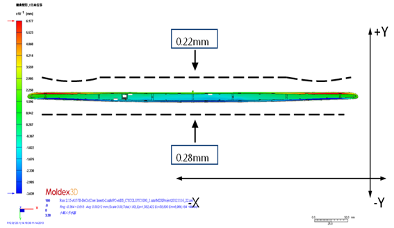 applying-moldex3d-in-third-brake-light-product-design-optimization-and-successfully-resolve-shrinkage-issue-10