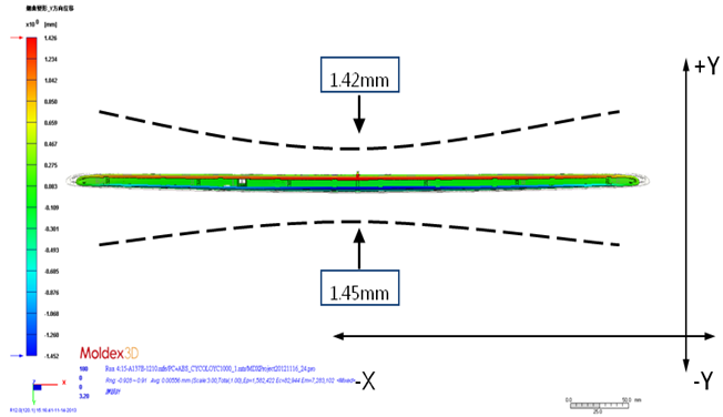 applying-moldex3d-in-third-brake-light-product-design-optimization-and-successfully-resolve-shrinkage-issue-8