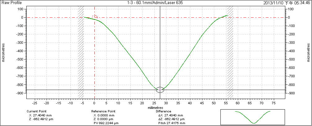 moldex3d-simulation-analysis-help-validate-the-competitive-advantages-of-icm-process-in-automotive-optical-lens-manufacturing-9