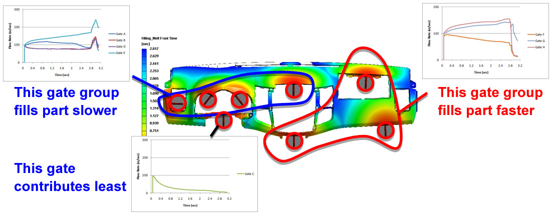 簡化賽車系統分析 - 模型3增強解決方案 - 提供更快，可靠的模擬4
