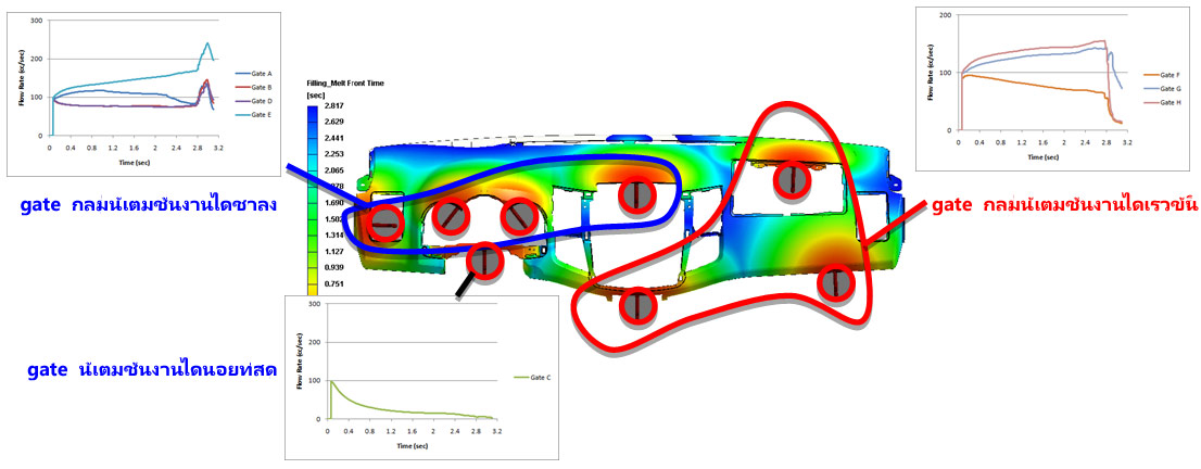 simplify-runner-system-analysis-moldex3d-enhanced-solution-provides-a-quicker-and-reliable-simulation-4-th