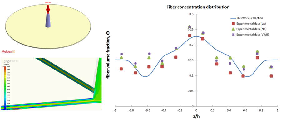 pioneering-simulation-technology-for-fiber-concentration-prediction-helps-achieve-your-lightweight-design-concept-2
