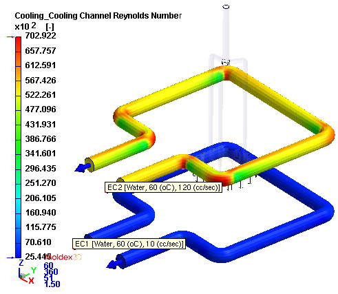 utilizing-moldex3d-to-analyze-reynolds-number-in-cooling-channels-6