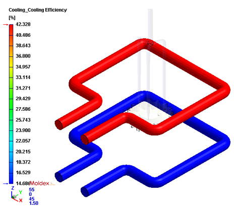 utilizing-moldex3d-to-analyze-reynolds-number-in-cooling-channels-7