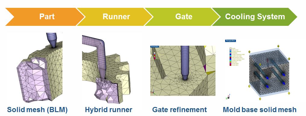 moldex3d pre-processing