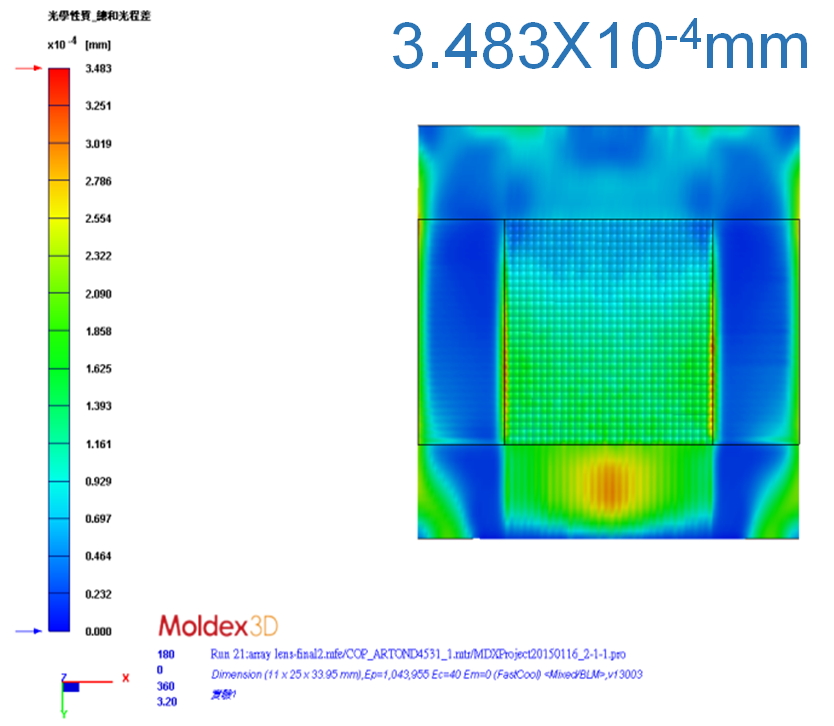 optimize-an-array-lens-in-a-laser-projector-through-moldex3d-optics-solution-2