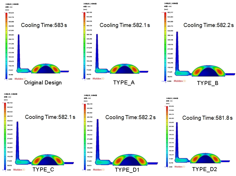 calin-technology-eliminated-weld-lines-on-a-projector-lens-using-moldex3d-4