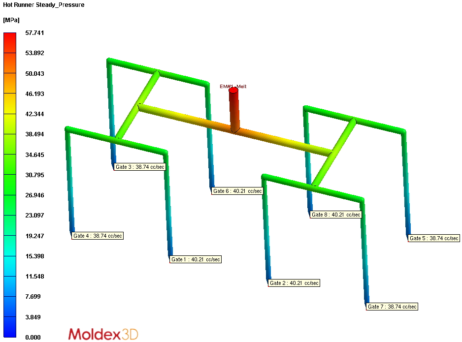 hot-runner-steady-hrs-analysis-an-optimal-solution-to-simulate-a-high-cavitation-hot-runner-mold-system-5