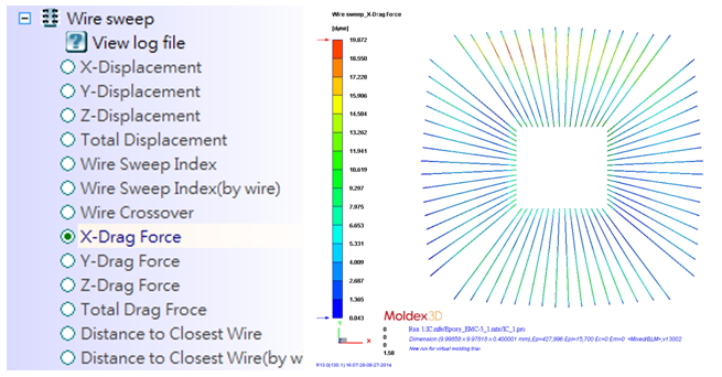 how-to-evaluate-wire-sweep-issue-through-drag-force-distribution-analysis-3