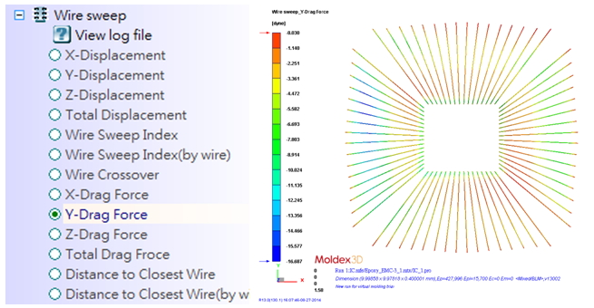 how-to-evaluate-wire-sweep-issue-through-drag-force-distribution-analysis-4