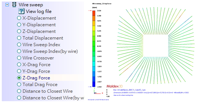 how-to-evaluate-wire-sweep-issue-through-drag-force-distribution-analysis-5