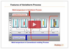 webinar-eliminate-weld-lines-with-heat-and-cool-process