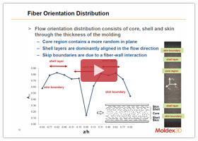 webinar-fiber-reinforced-injection-molding-simulation