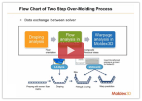 webinar-integrating-draping-and-compression-molding-processes