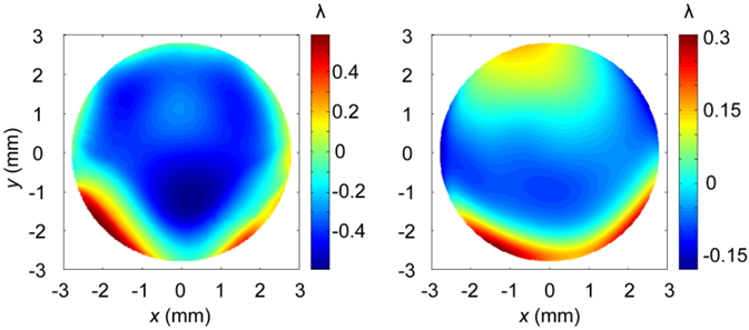 using-novel-cae-tools-to-verify-warpage-and-refractive-index-of-optical-parts-4