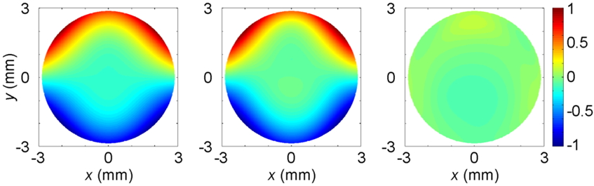 using-novel-cae-tools-to-verify-warpage-and-refractive-index-of-optical-parts-5