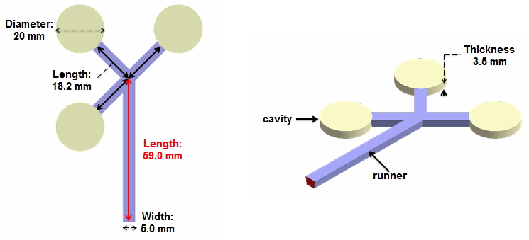 Utilizing CAE Tools to Overcome the Challenges of Multi-cavity Co-injection  Molding, Blog, Moldex3D