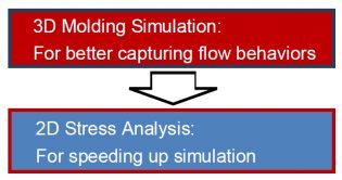 Tips and Tricks: Linking 3D Mold Filling Simulation to 2D Stress ...