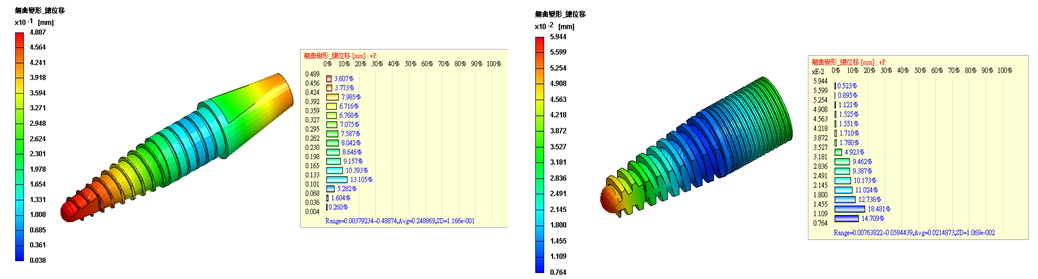 Moldex3D模流分析之粉末射出模拟改善氧化锆人工牙根翘曲的图4