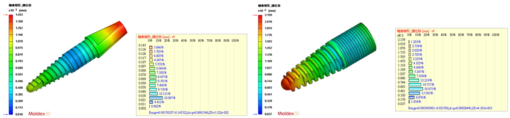 Moldex3D模流分析之粉末射出模拟改善氧化锆人工牙根翘曲的图5