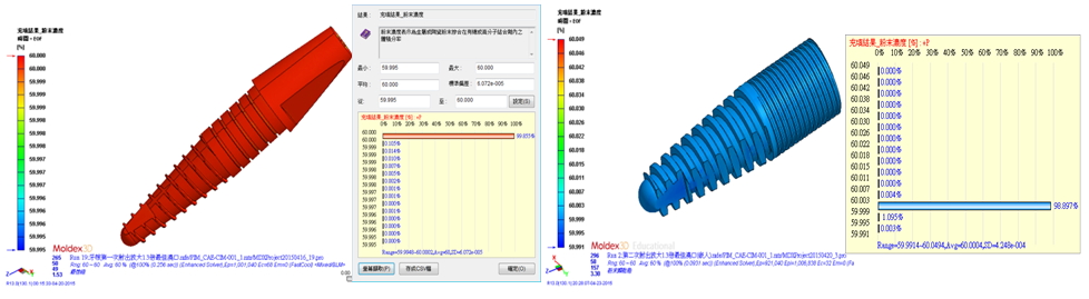 Moldex3D模流分析之粉末射出模拟改善氧化锆人工牙根翘曲的图7