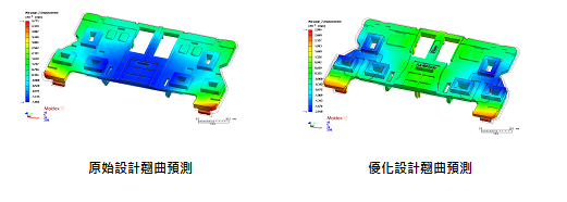 Moldex3D模流分析之Alfanar Engineering 成功应用流动分析展现惊人软实力的图3