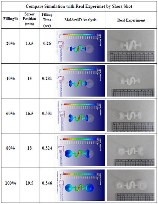 optimize-molding-parameters-to-improve-part-warpage-through-moldex3d-doe-module-3-ch2