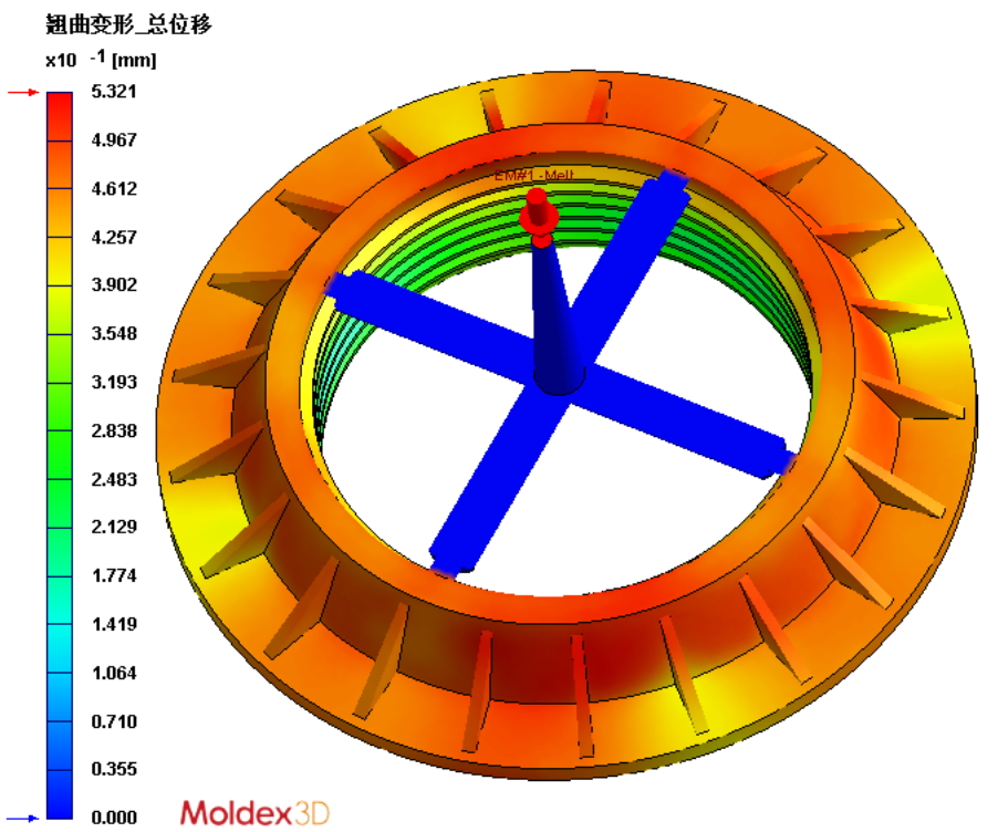 Moldex3D模流分析之北京化工大学以Moldex3D控制储罐封头螺纹精度的图5