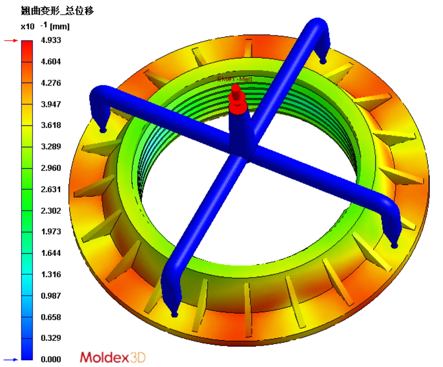 Moldex3D模流分析之北京化工大学以Moldex3D控制储罐封头螺纹精度的图6