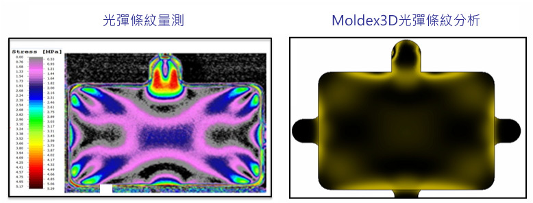 Moldex3D模流分析之帮助多材质光学塑件缩短55%的时间的图6