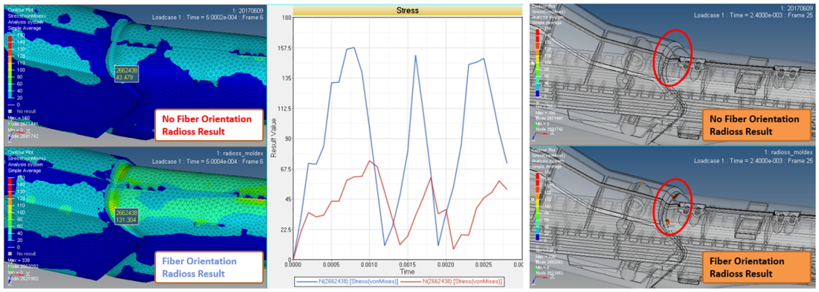 enhancing-the-part-strength-of-a-hammer-tacker-with-carbon-fiber-orientation-stress-analysis-6.jpg