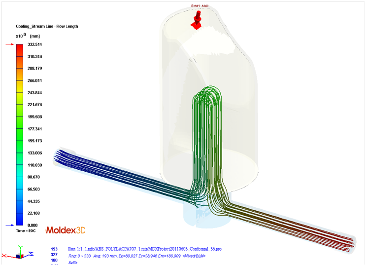 3D Coolant CFD002