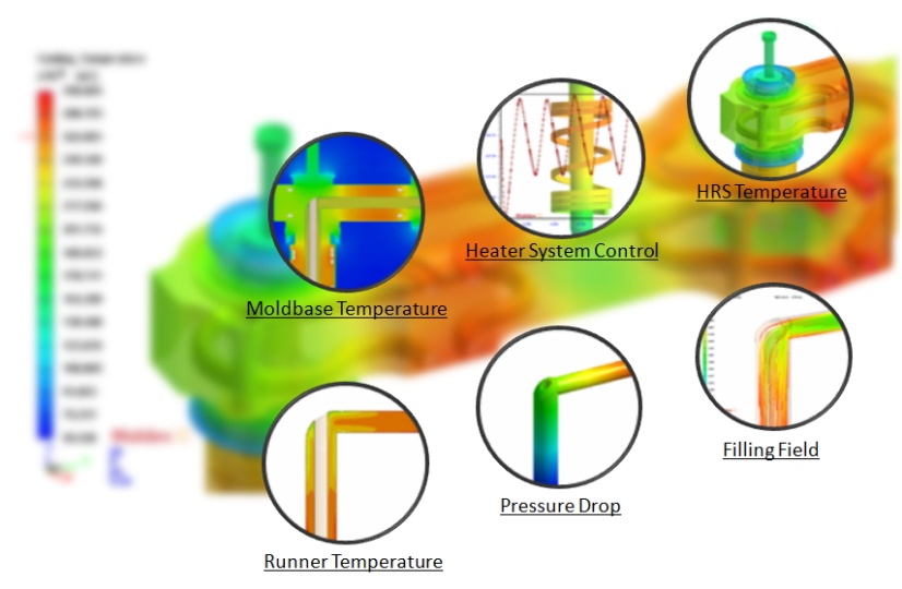 Advanced Hot Runner